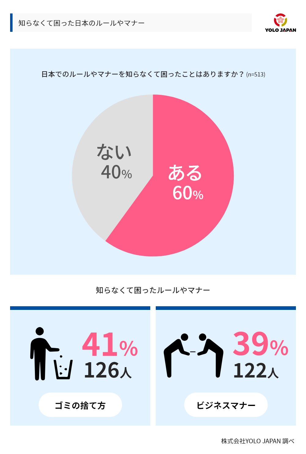 外国人が知らない日本のルールやマナーは ゴミ出し と ビジネスマナー 株式会社yolo Japan